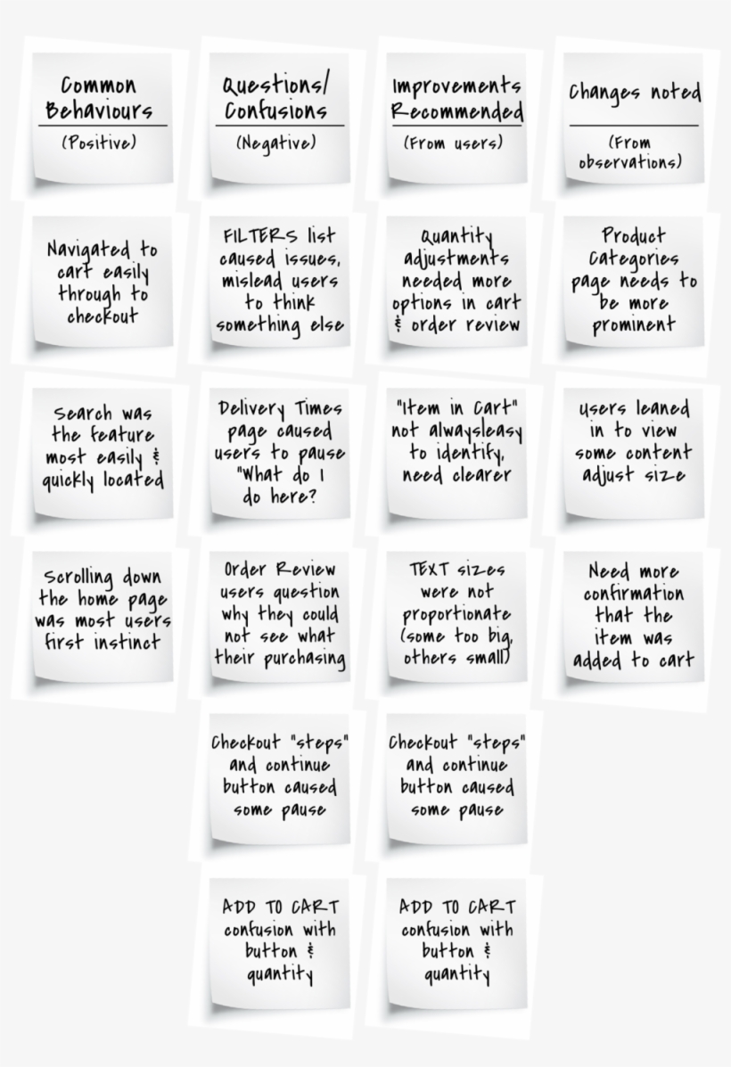 Postits, transparent png download