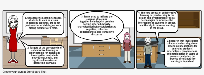 Unit 5 Student Outcomes, transparent png download