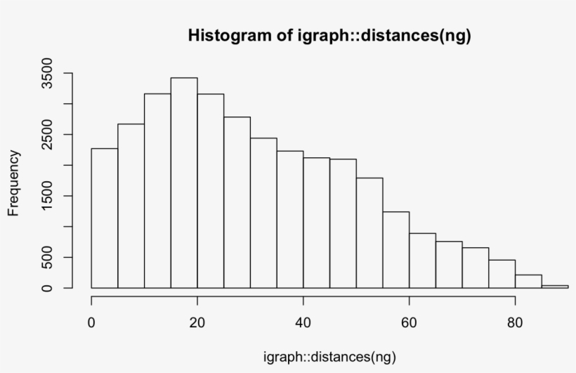 Neurons As Graphs, transparent png download