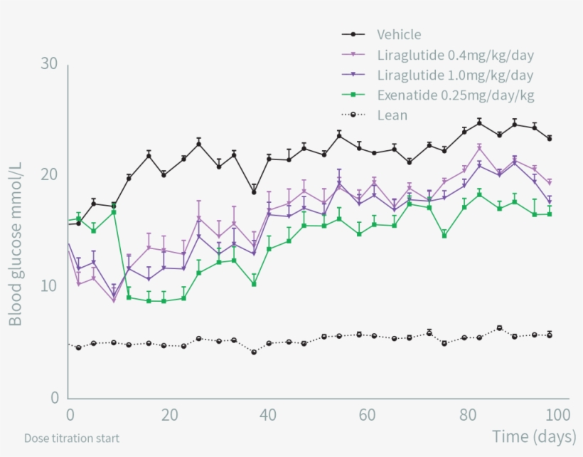 Gubra Is Highly Experienced With The Assessments Of, transparent png download
