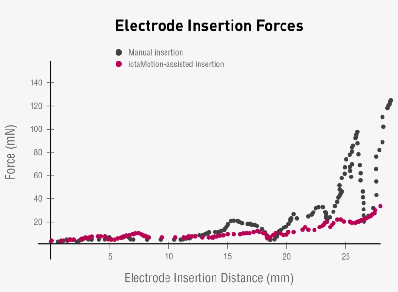Non Surgical Adjustments To Account For Post Surgical, transparent png download