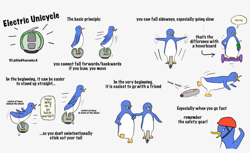 Pihla Euc Basics-en, transparent png download