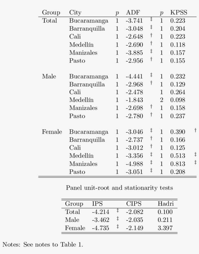 Public Wage Relative To Public Wage In Bogotá Univariate, transparent png download