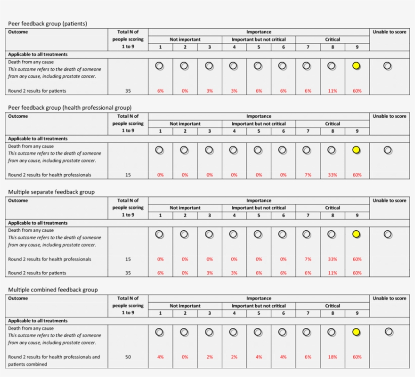 Example Of Feedback Presented In Round 2 Of The Online, transparent png download