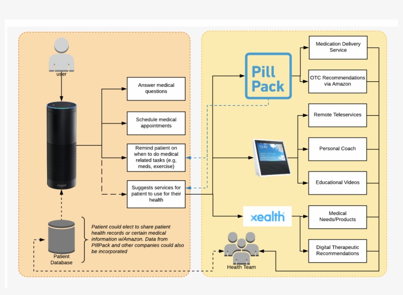 Amazon's Alexa Strategy, transparent png download