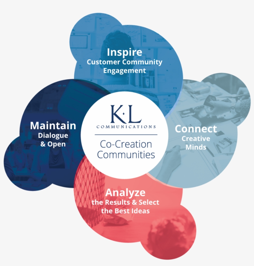 Every Time You Make A Change To Your Product, Service, transparent png download