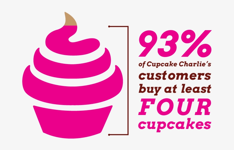 93% Of Customers Buy At Least 4 Cupcakes, transparent png download