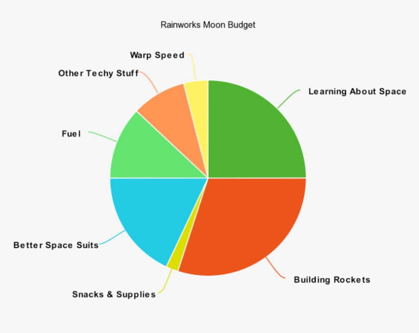 How Will You Be Spending This Money - Circle, transparent png download