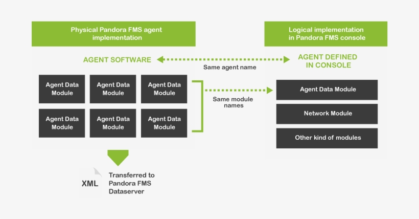 Esquema-3 - Portable Network Graphics, transparent png download
