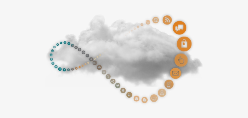 Real Clouds Png - Bijou, transparent png download