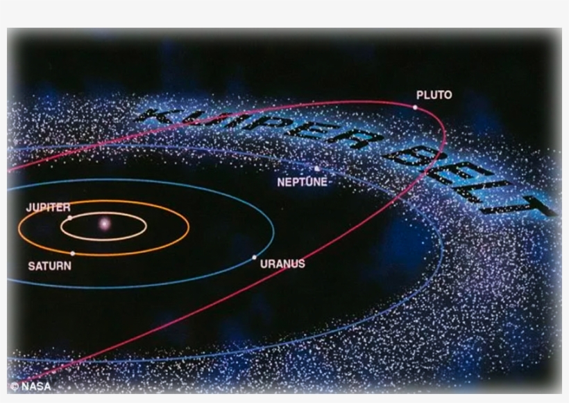 We Are In Our Solar System - Ceinture D Astéroïdes Kuiper, transparent png download