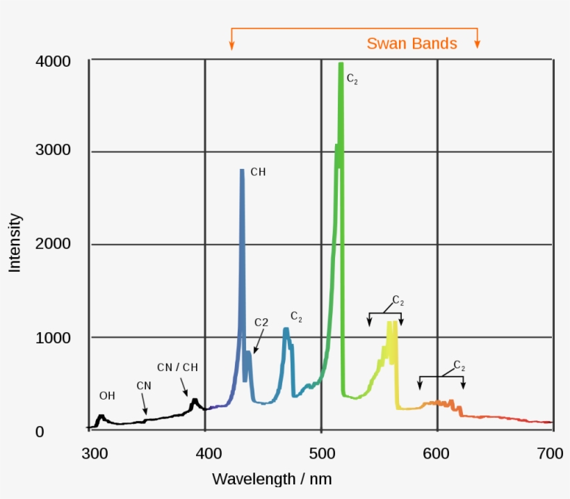 Open - Light, transparent png download