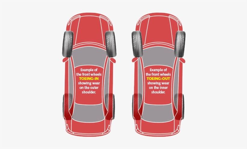 Wheel Alignment Illustration - Wheel Alignment Cost, transparent png download