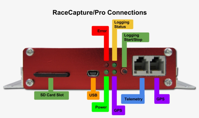 Racecapture-pro Led Connections, transparent png download