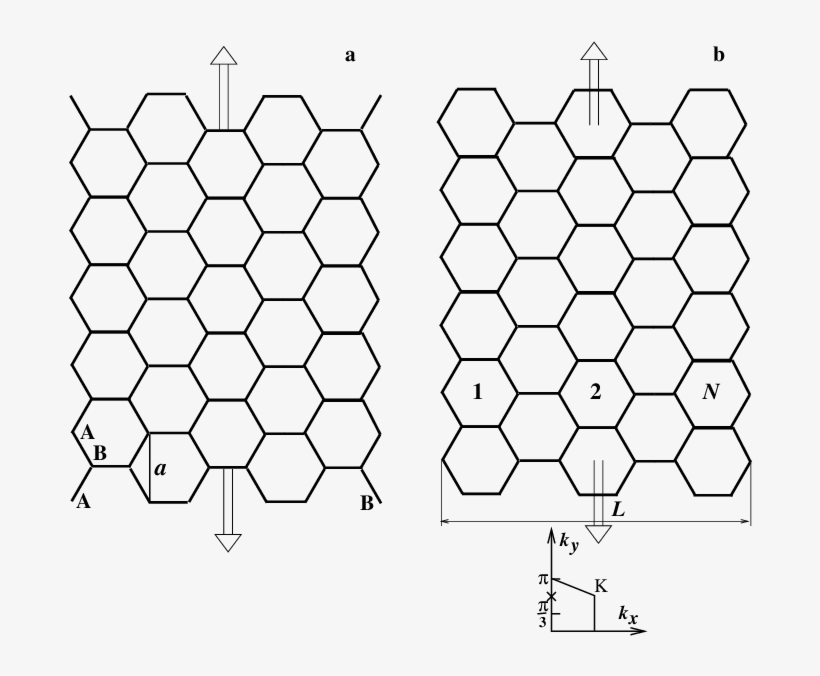 Zigzag Graphene Ribbon Of Width L = √ 3a And Infinite, transparent png download