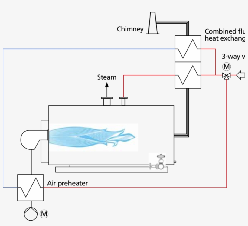 Air Preheating Systems Represent An Ideal Solution, transparent png download