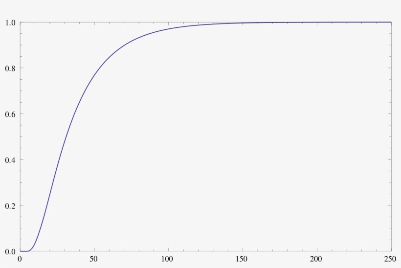 Open, transparent png download