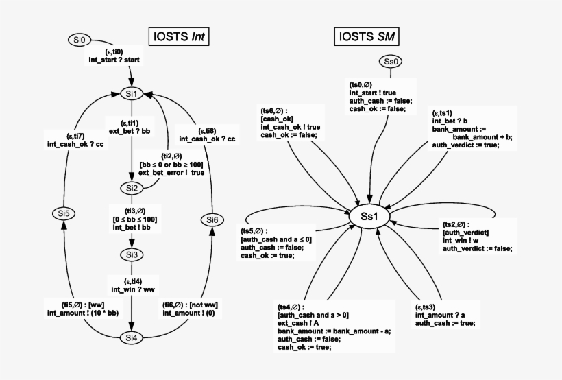 An Example Of A Slot Machine, transparent png download