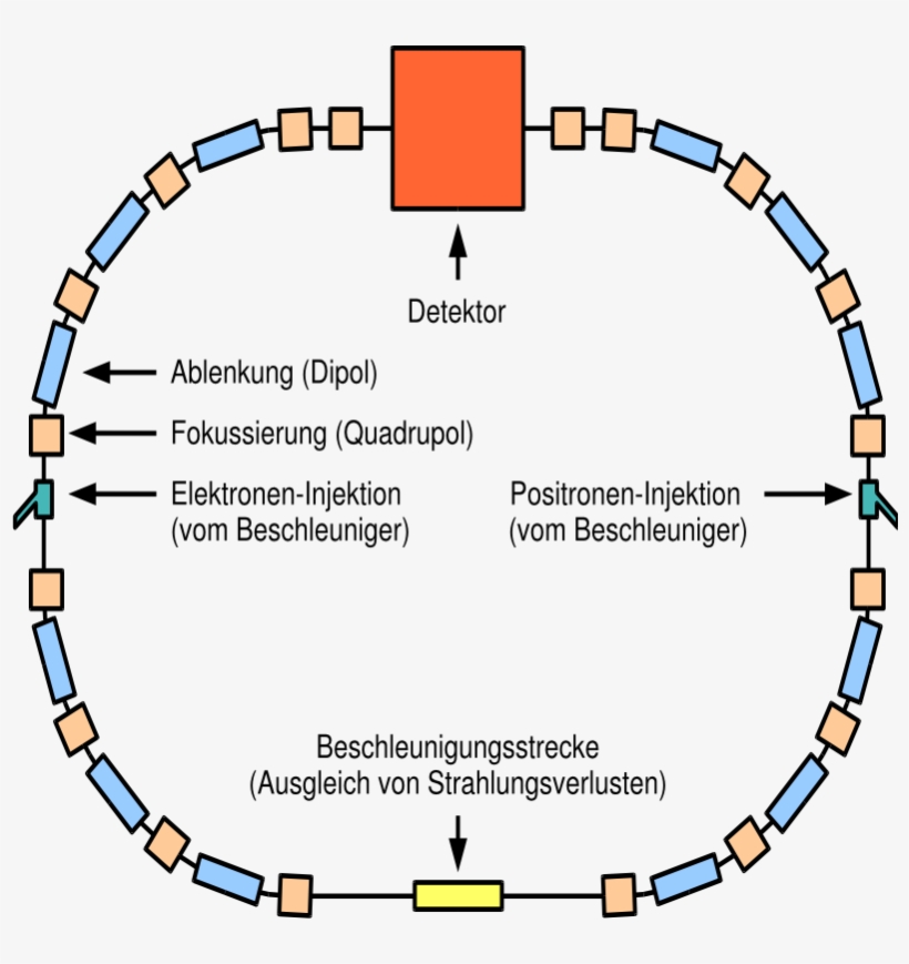 Particle Ring Png, transparent png download