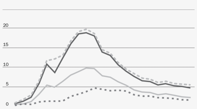 Birth Cohorts Of Substance-exposed Infant Reports,, transparent png download