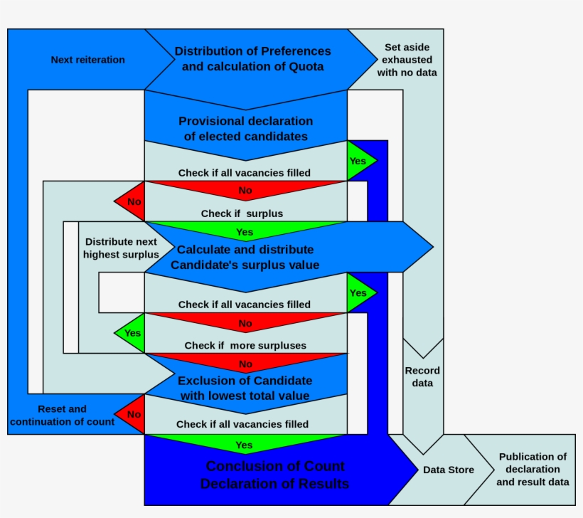 Open, transparent png download