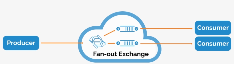 Diagram Of Broadcast Messaging, transparent png download