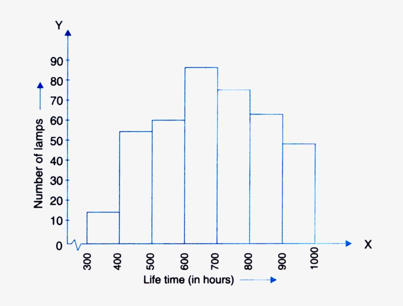 74 62 48 = 184 Lamps Have A Life Time Of More Than, transparent png download