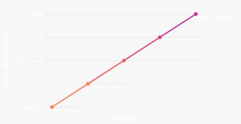 Bar Graph Illustration Academy Visual Arts, transparent png download
