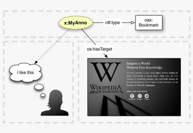 Sopa Bookmark, transparent png download