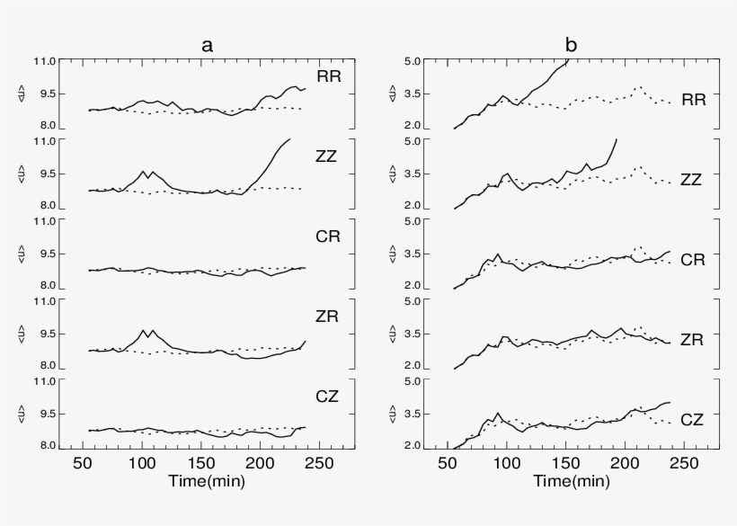 3, But For Experiments Over Hilly Terrain, transparent png download