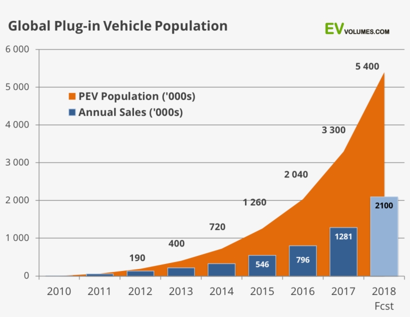 Aside From The Batteries, It's Obligatory To Highlight, transparent png download