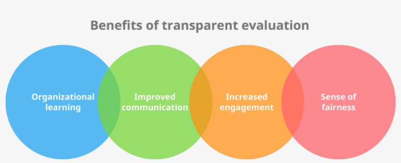 Evaluation Should Be Transparent, transparent png download