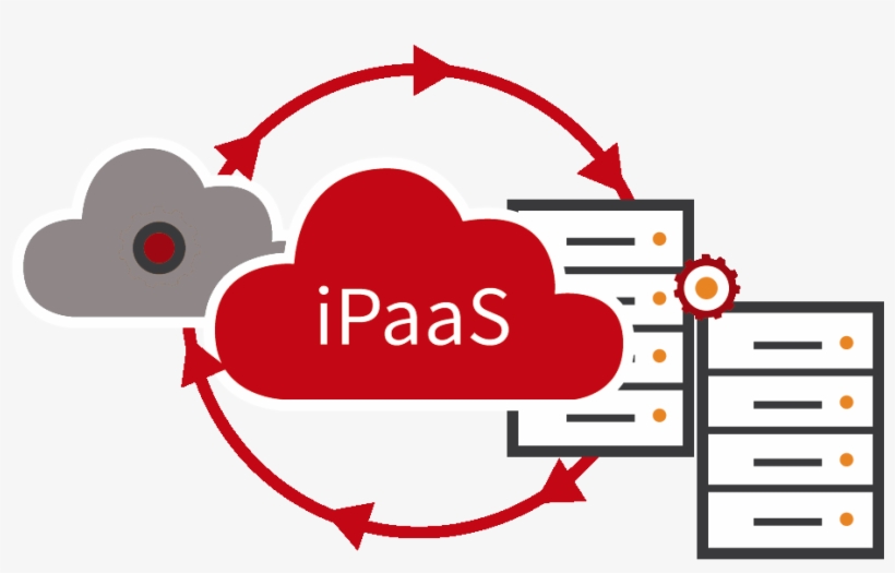 Ipaas-diagram, transparent png download