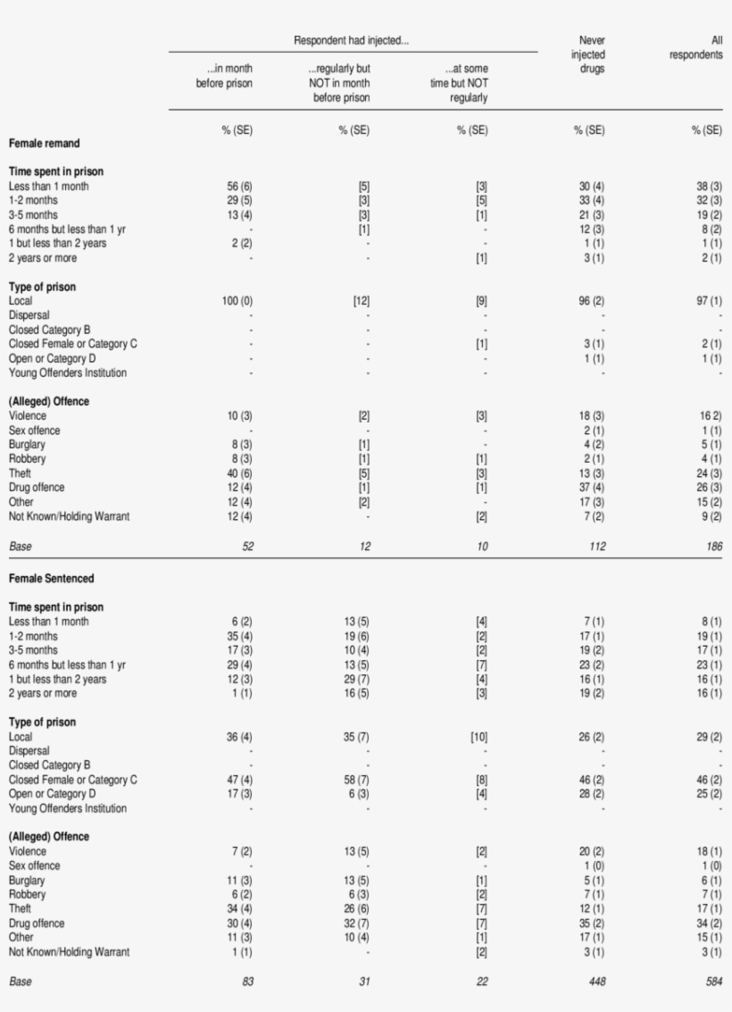 16 Custodial Characteristics Of Respondents Who Had, transparent png download