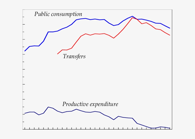 Public Expenditure In Emu, transparent png download