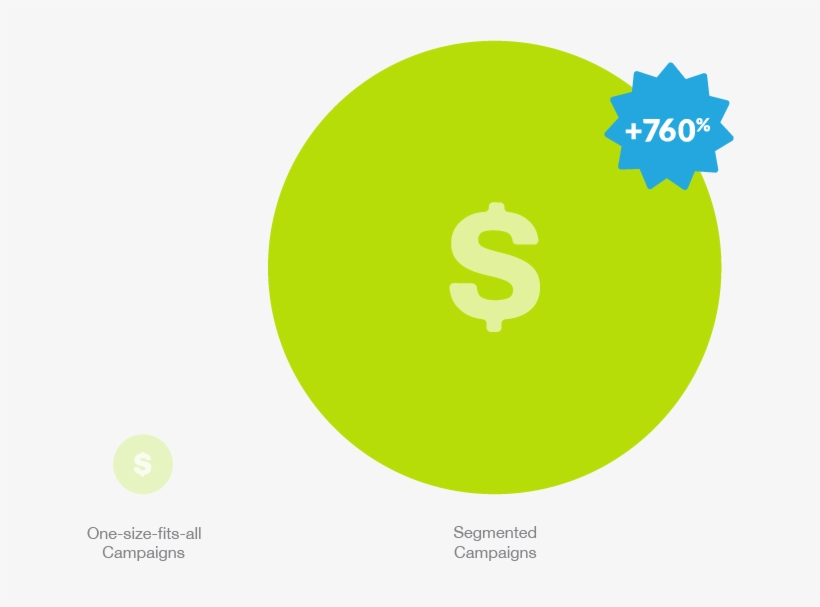 Increase In Email Revenue From Segmented Campaigns, transparent png download