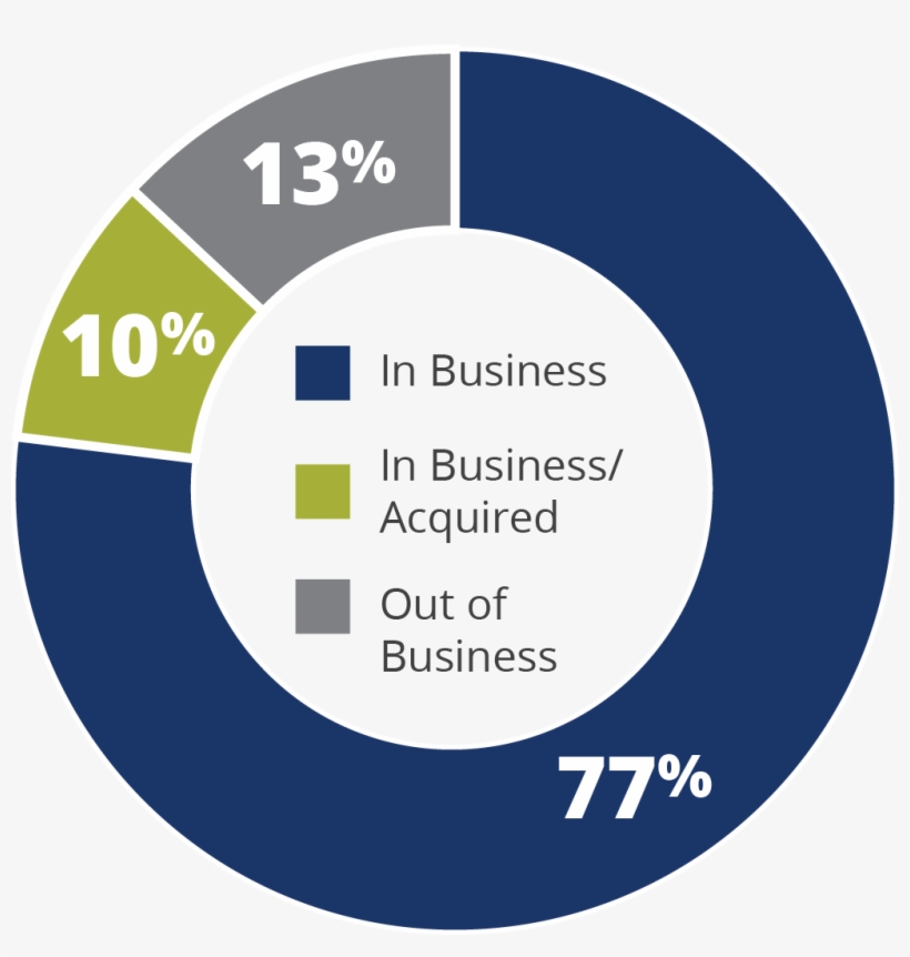 An Ongoing Business Entity, transparent png download