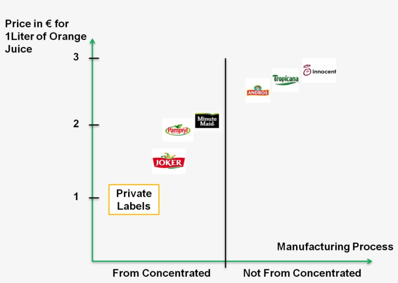 And The Nominees In The Orange Juice Category Are, transparent png download