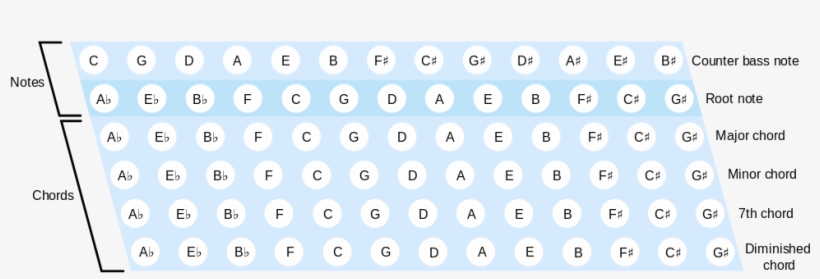 Stradella Bass Layout-en, transparent png download