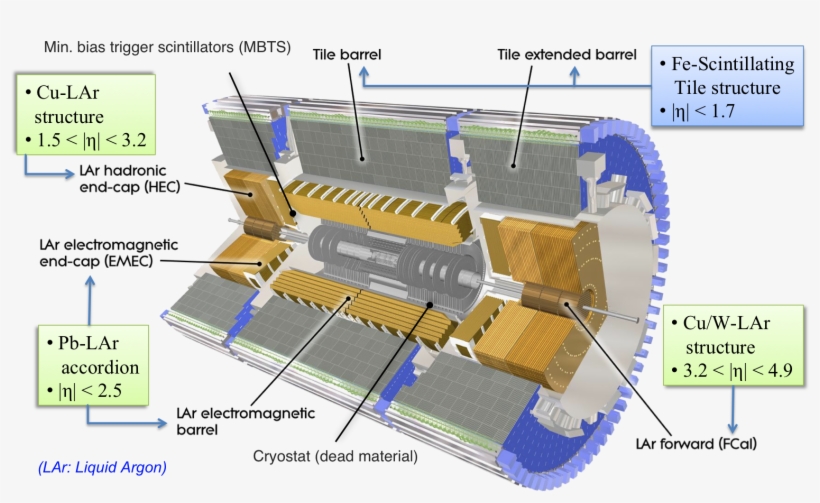 Calorimeters Labels, transparent png download