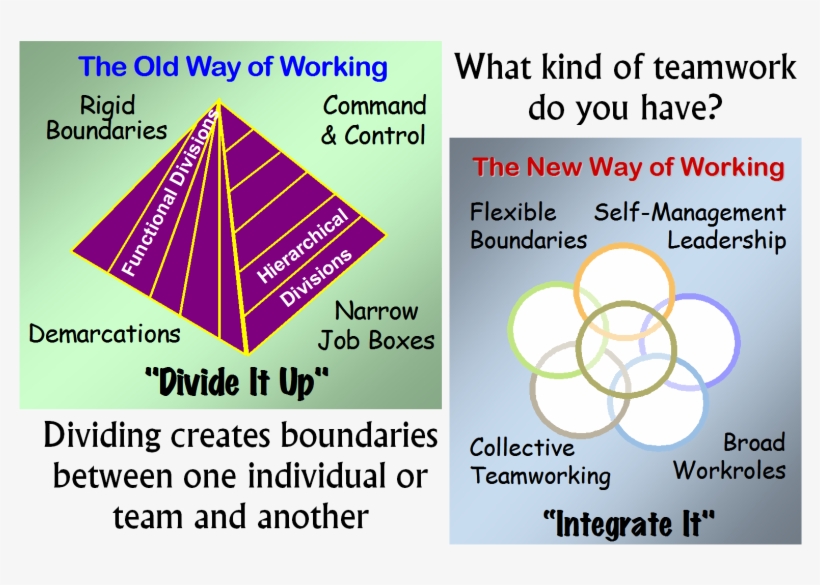 The “old-divide” Principle Has Had Massive Efficiency, transparent png download
