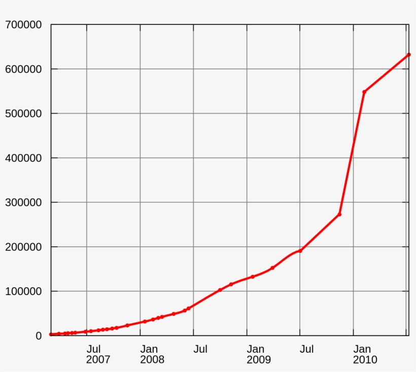 Milestone, transparent png download