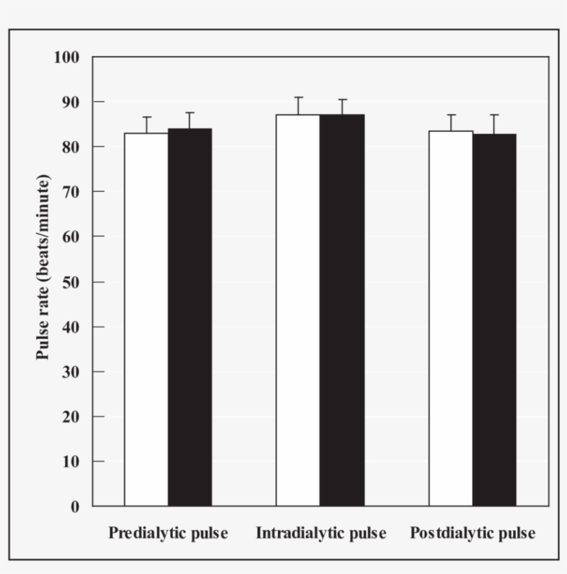 Pulse Rate Before And After Dopamine Therapy, transparent png download