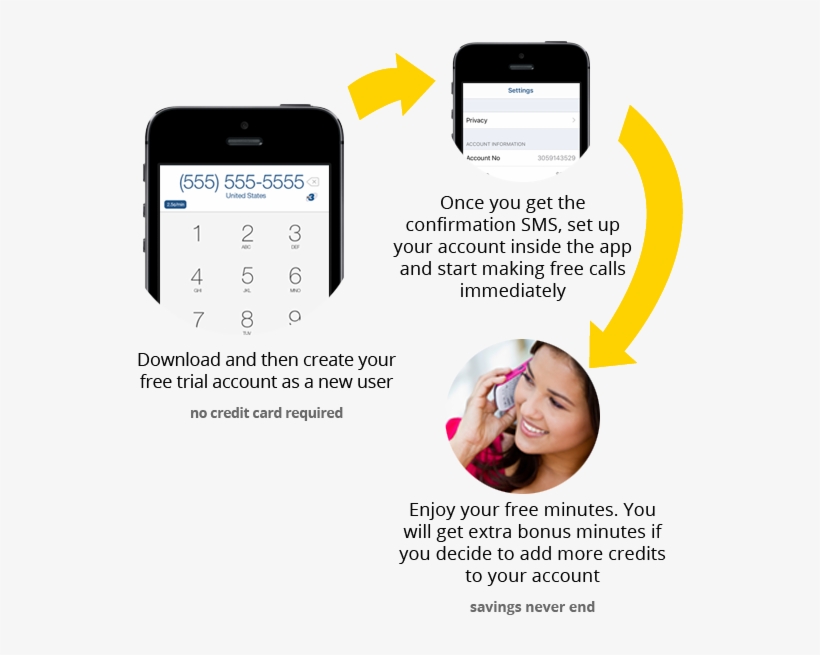 Faster And Easier Than Phone Cards, transparent png download