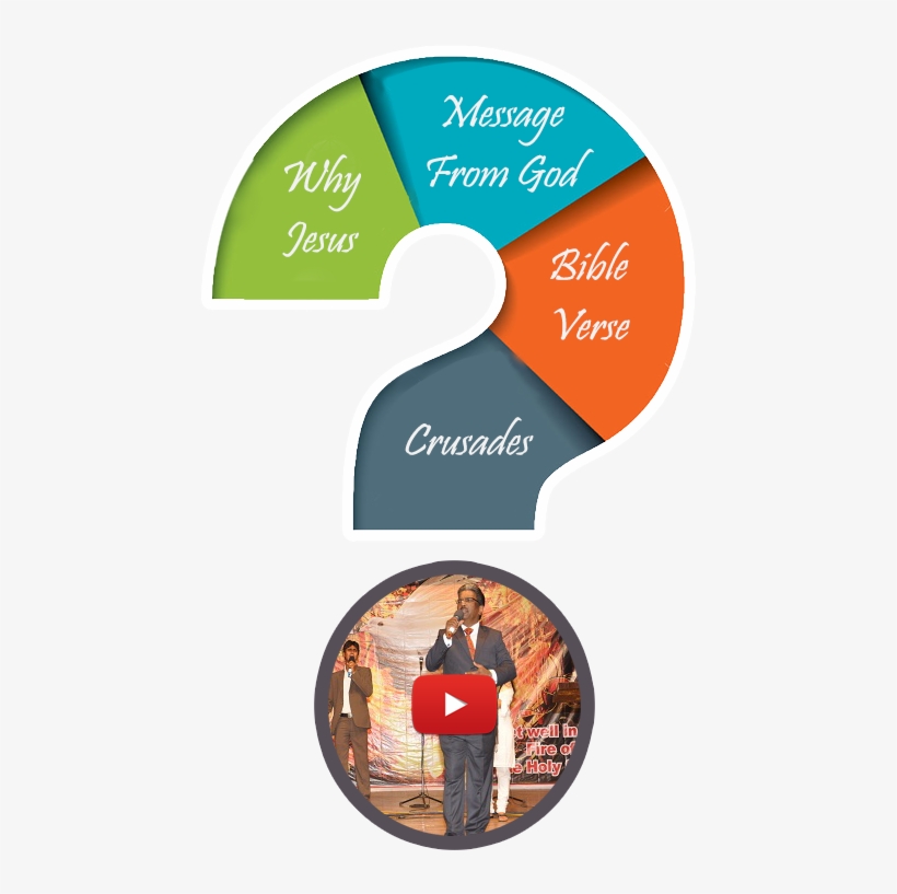 In The Beginning, Our Lord God Created Man And Woman,, transparent png download