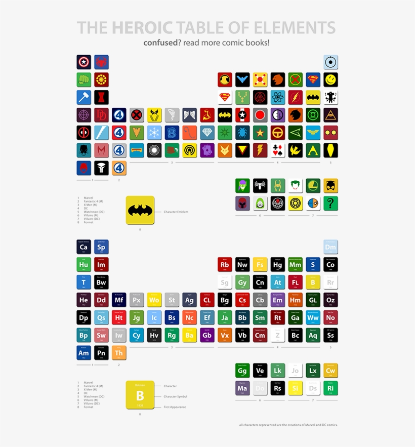 The Heroic Table Of Elements, transparent png download