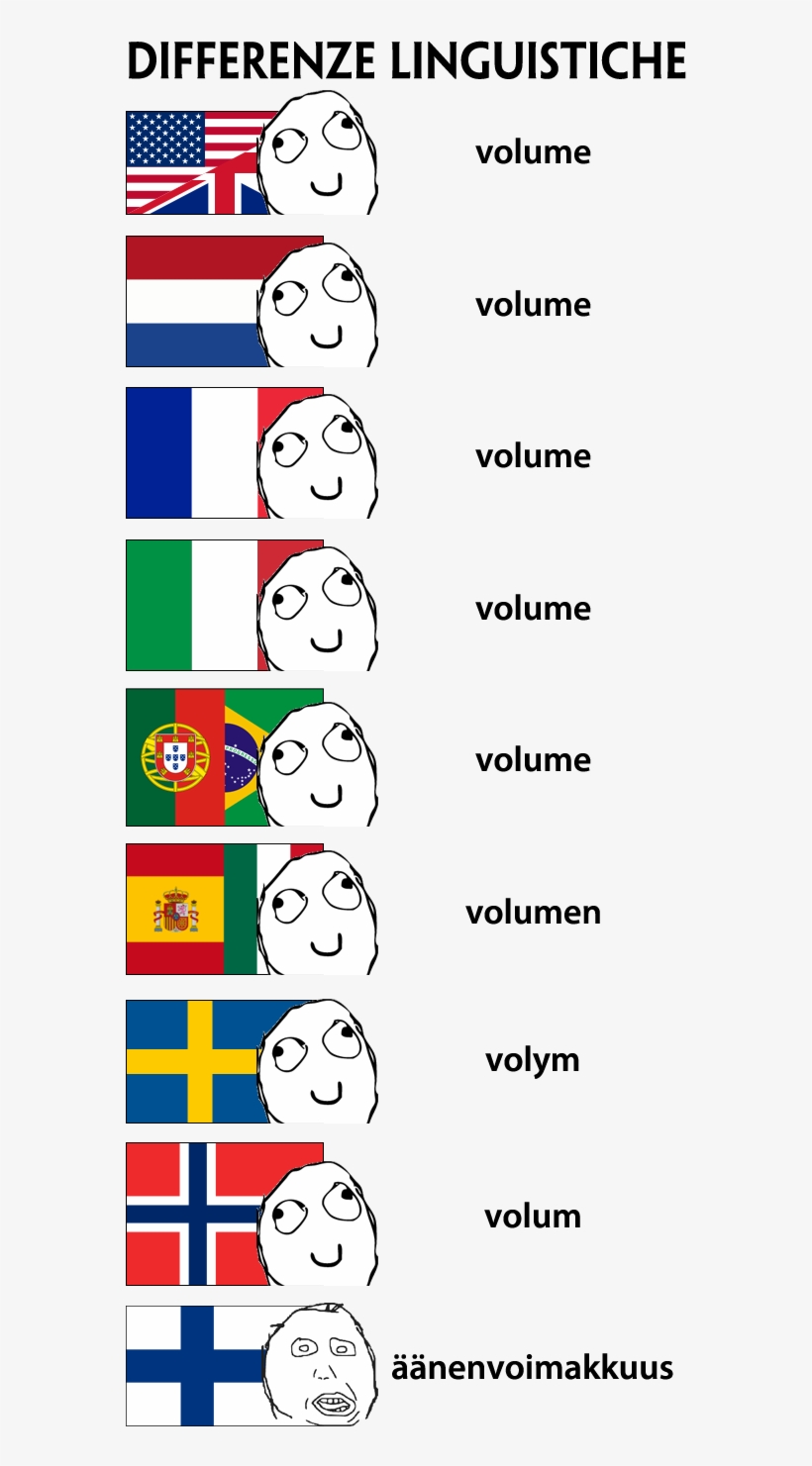 European Languages, transparent png download