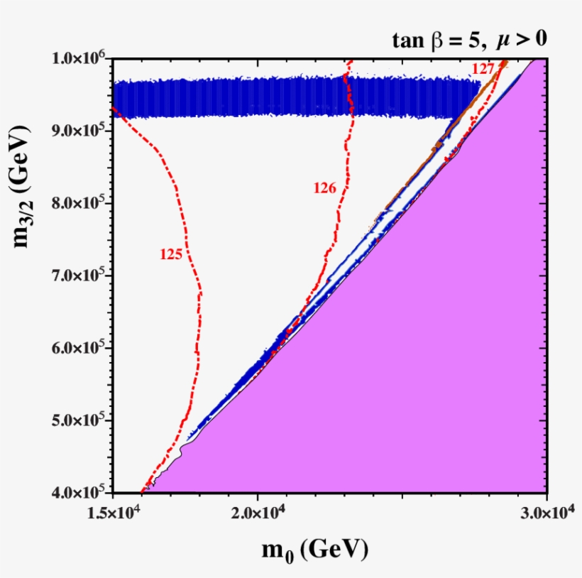 Blowup Of The Right Panel In Fig, transparent png download