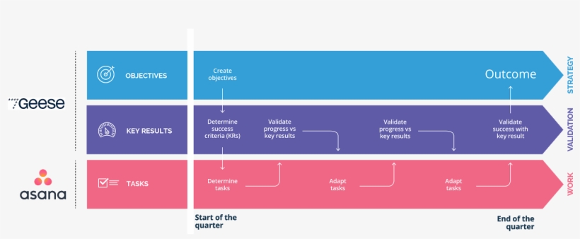 Okrs Tasks Strategy 3, transparent png download