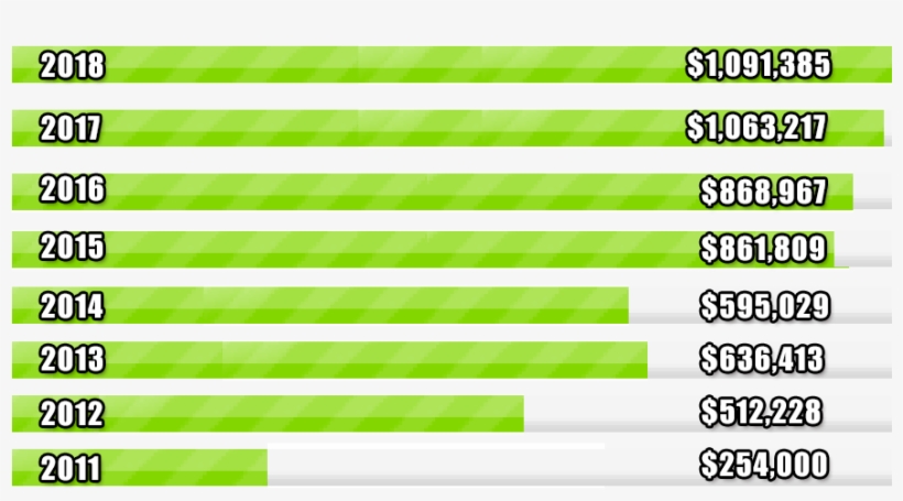 Past Pedal On The Pier Results, transparent png download
